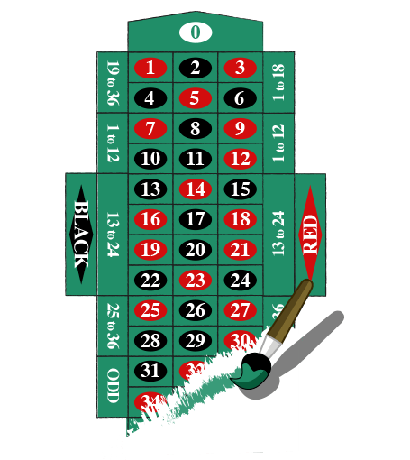 Slot.it v12/3 Lady craps in grocery store